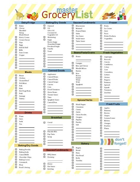 Types of grocery lists