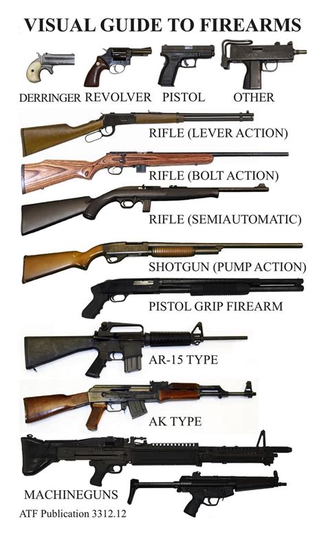 Types of Gun Recoil