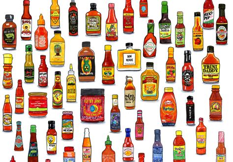 Types of Hot Sauces