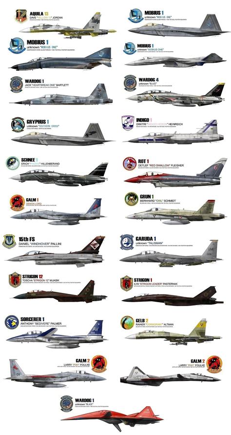 Types of jet fighters