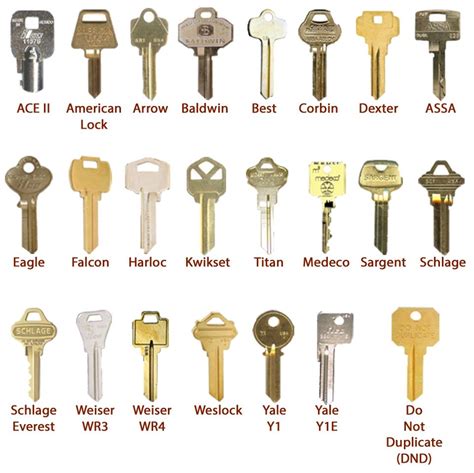 Types of Key Dates