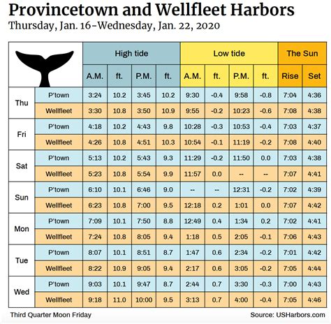 Types of Maine Tide Calendars