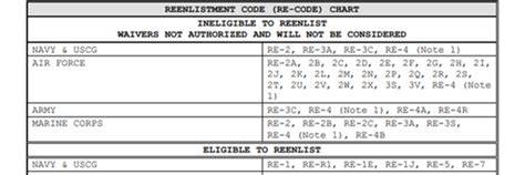 Types of Navy Reenlistment