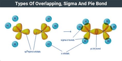 Types of Overlap Fixes