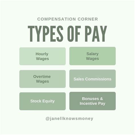 Types of Pay