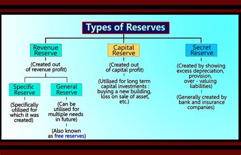 Types of Reserve Duty