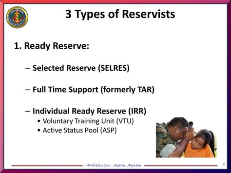 Different types of reservists