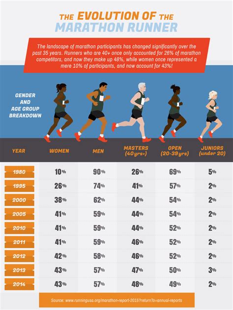 Types of Running Speed