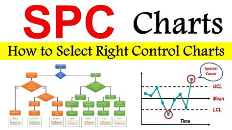 Types of Spc Calendar Guide