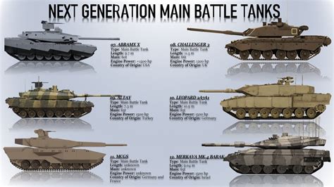 Types of Used Army Tanks