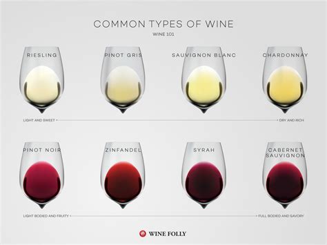 Types of Wine