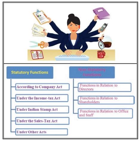 Types of Secretarial Roles