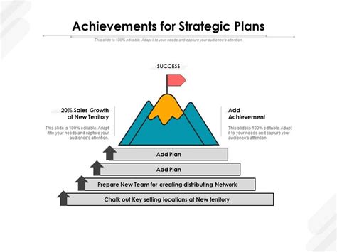 Achievement through Ud Plan