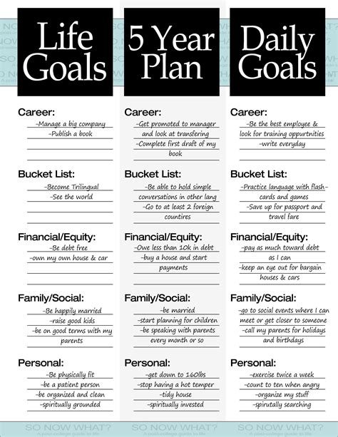 Setting Goals with Ud Plan