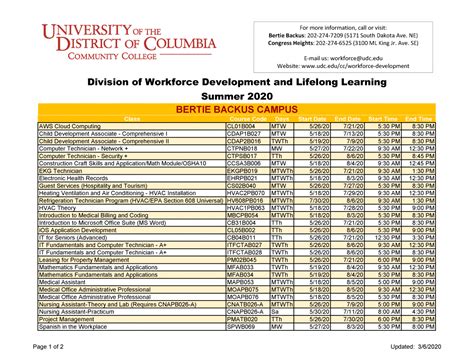 UDC Academic Planning