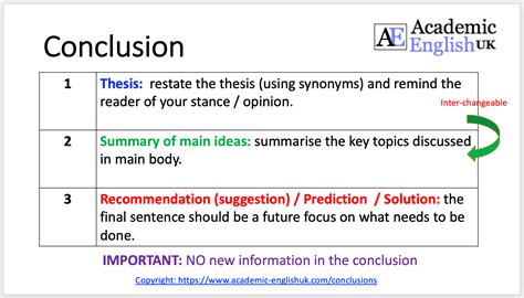 Udel Academic Conclusion