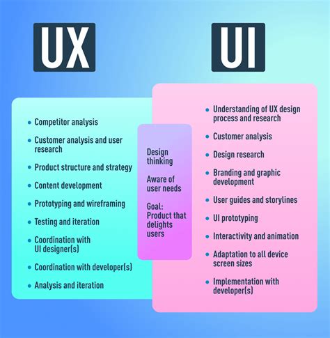 UI/UX Designer