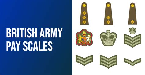 UK Army Captain Salary