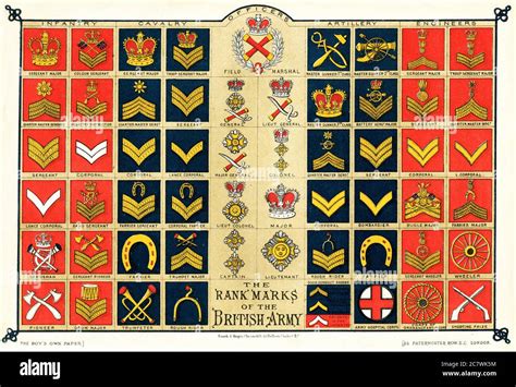 UK Army Ranks