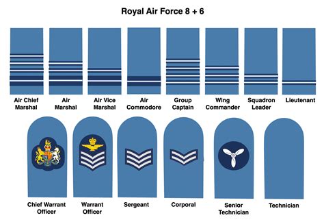 UK Army Ranks