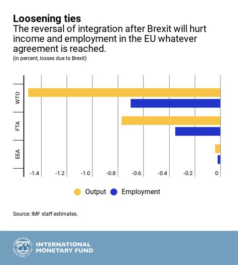 UK Defence Spending Brexit Impact