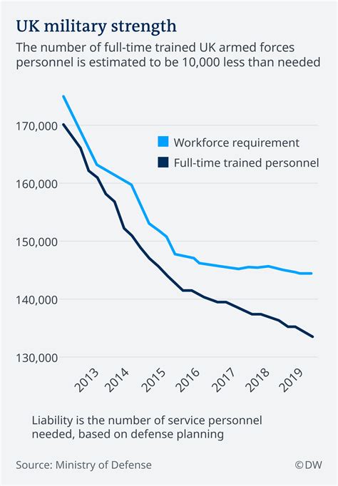 UK Defence Spending Cold War Era