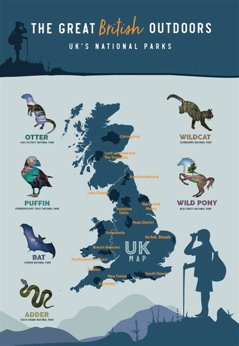 UK National Parks