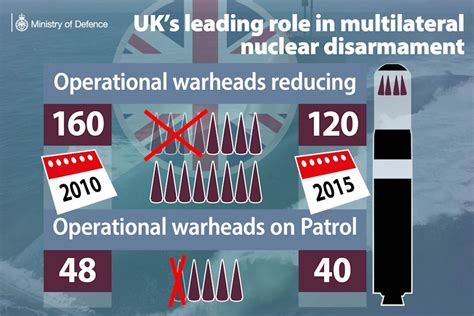 UK nuclear deterrent costs