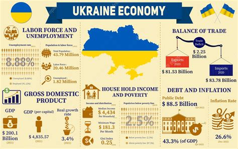 Ukraine Economy