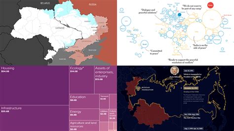 Visualization of Ukraine Time