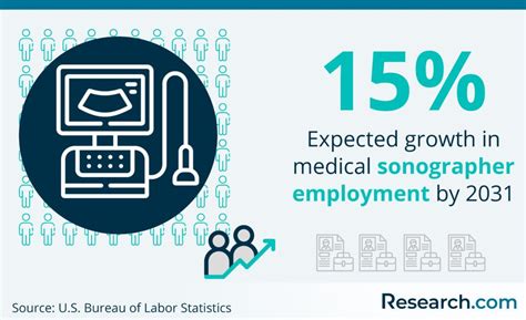 Ultrasound Tech Career Growth