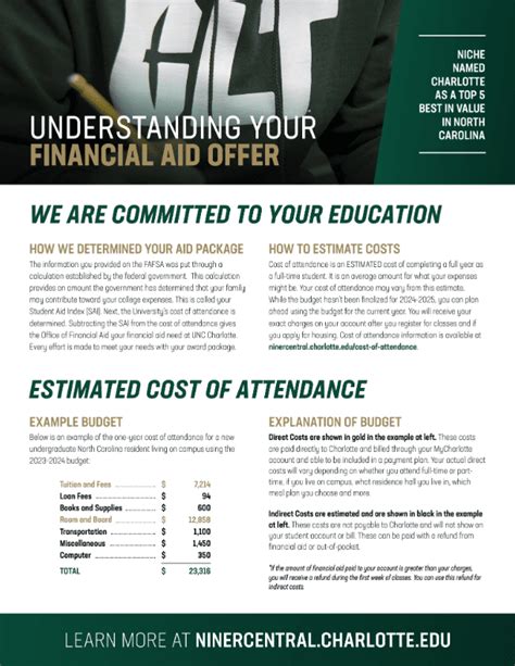 UNC Charlotte Academic Calendar