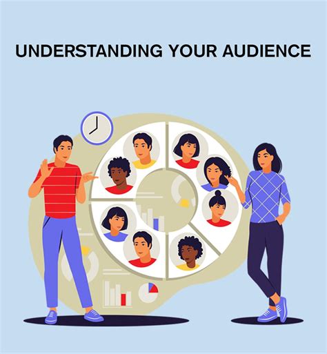 Understanding your target audience