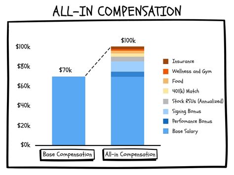 Importance of understanding base pay and net income