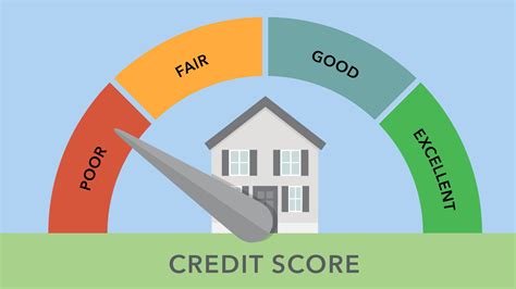 Understanding credit score and its impact on car buying