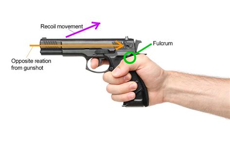 Understanding Gun Recoil