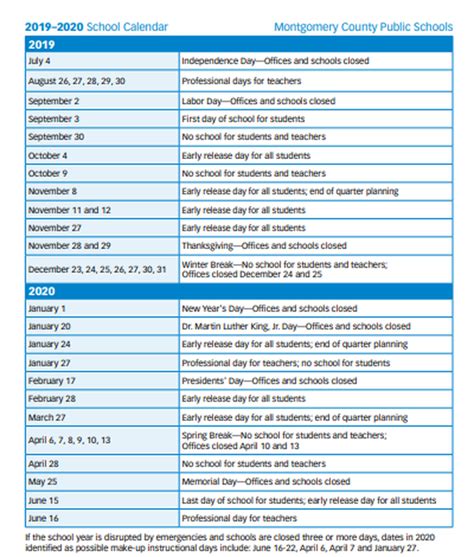 Understanding the importance of a calendar for Troy University students