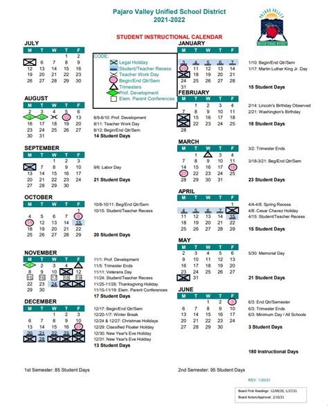 Understanding PVUSD Calendar