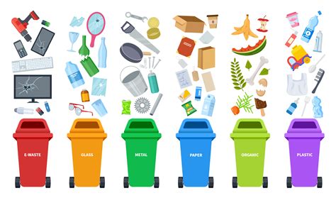 Understanding Recycling Process