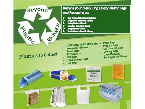 Understanding Recycling Program