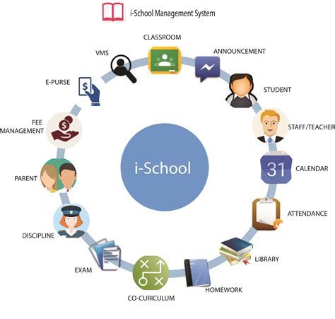 Understanding the school system