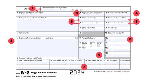 Understanding W2 form