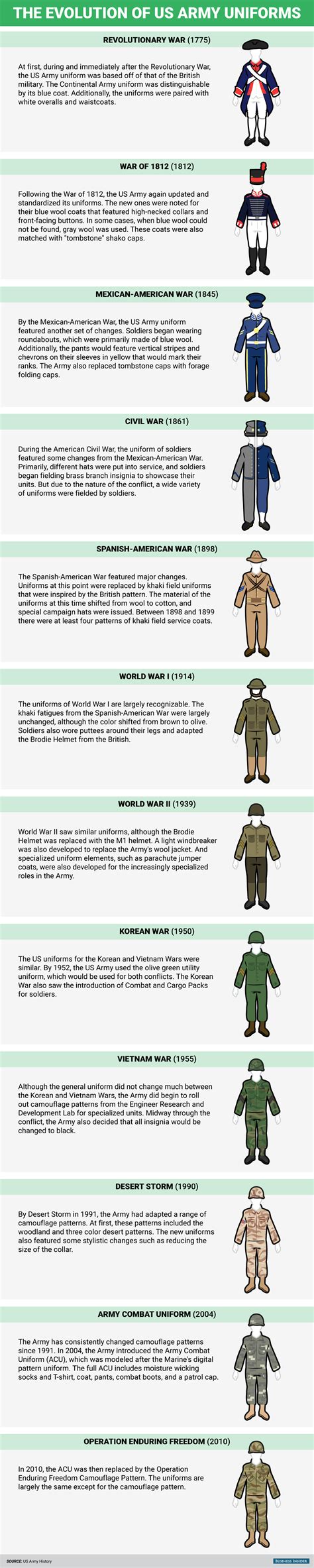 Uniform Evolution