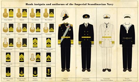 Uniform Insignia