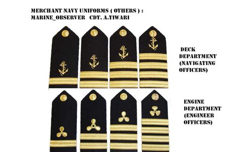 Uniform Insignia and Badges Regulations