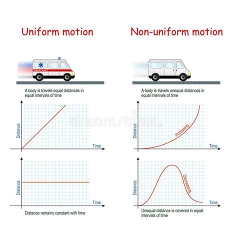 Uniform Motion Calendar Guide