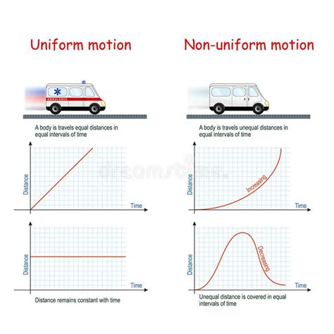 Best Practices for Using Uniform Motion Calendar