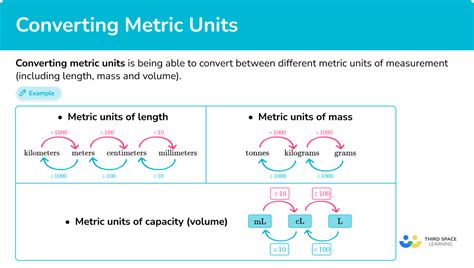 Benefits of Unit Conversion