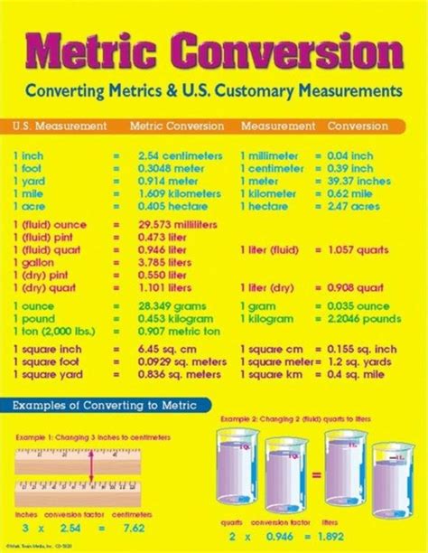 Unit conversion books