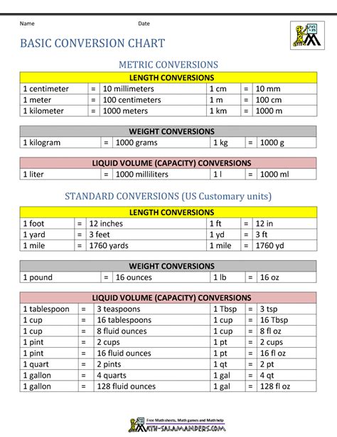 Unit Conversion Chart 5